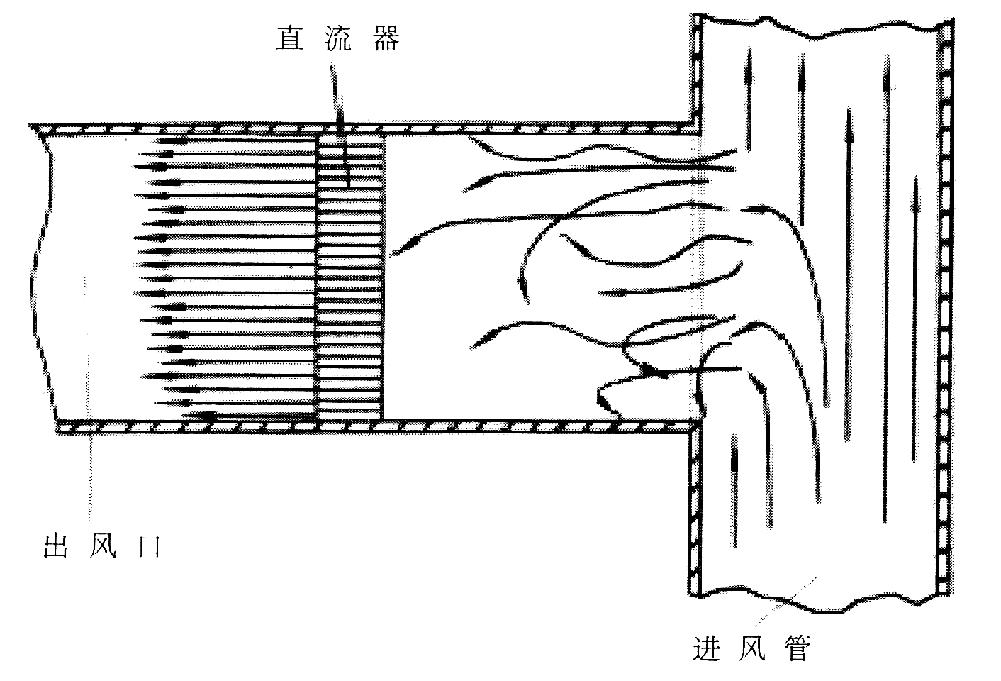 橫截面流量計(jì)管道