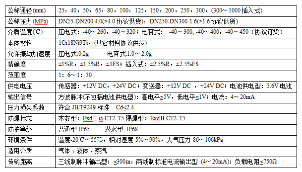 渦街流量計(jì)