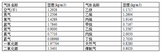 渦街流量計(jì)