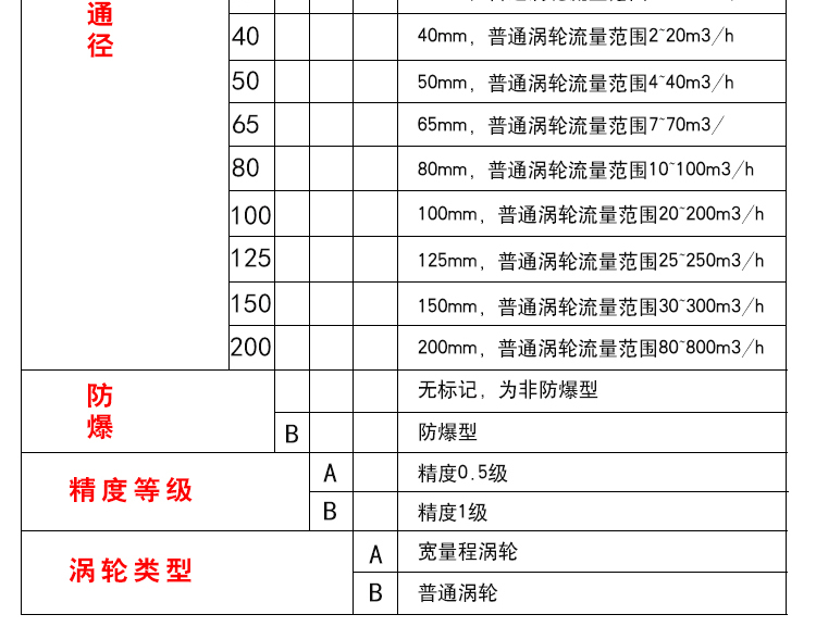 渦輪流量計(jì)