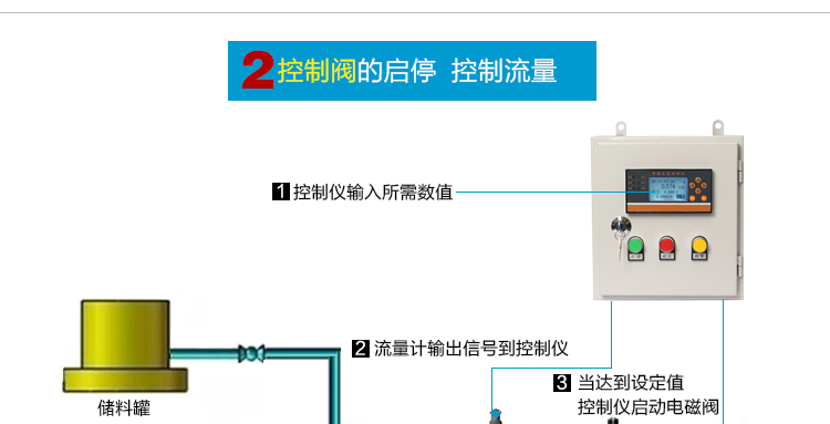 流量控制儀