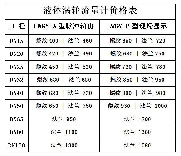 渦輪流量計(jì)價(jià)格表