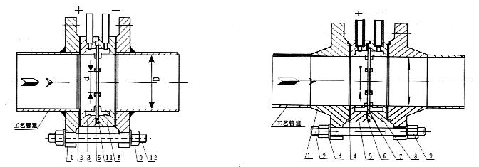 差壓類節(jié)流孔板噴嘴文丘里流量計工作原理