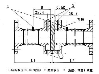 差壓類節(jié)流孔板噴嘴文丘里流量計工作原理