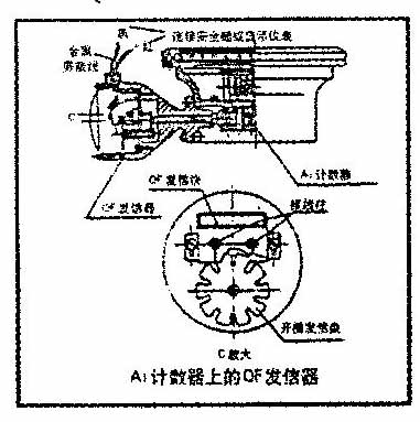 4-20ma信號發(fā)生器橢圓齒輪