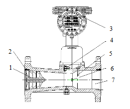 旋進旋渦流量計結構圖