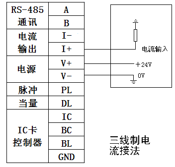 氣體渦輪流量計廠家