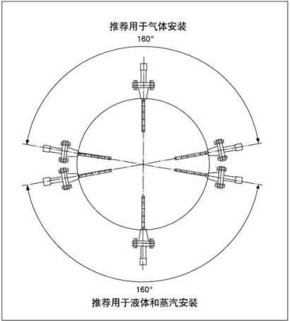 威力巴流量計安裝方向