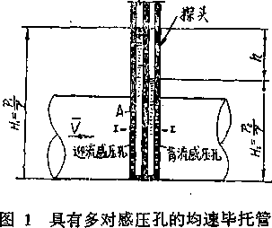 畢托巴流量計(jì)工作原理