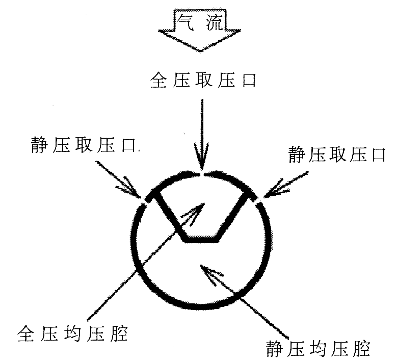 橫截面流量計(jì)