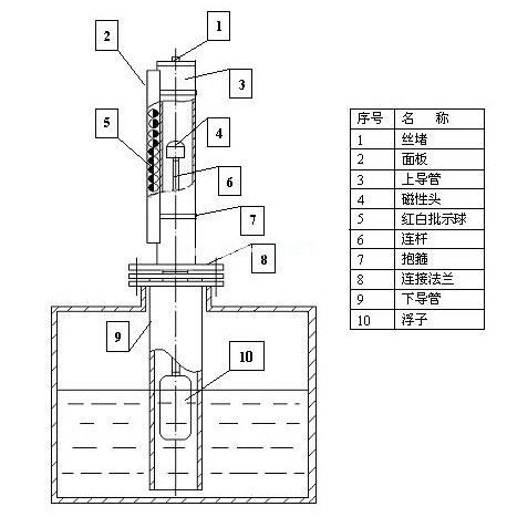 頂裝磁翻板液位計(jì)安裝示意圖.jpg