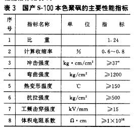 表3國產(chǎn)s-100本色聚硯的主要性能指標