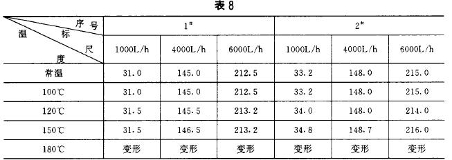 表8