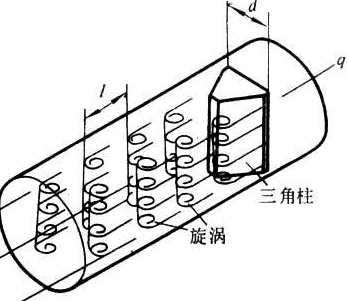 流體振動式流量計