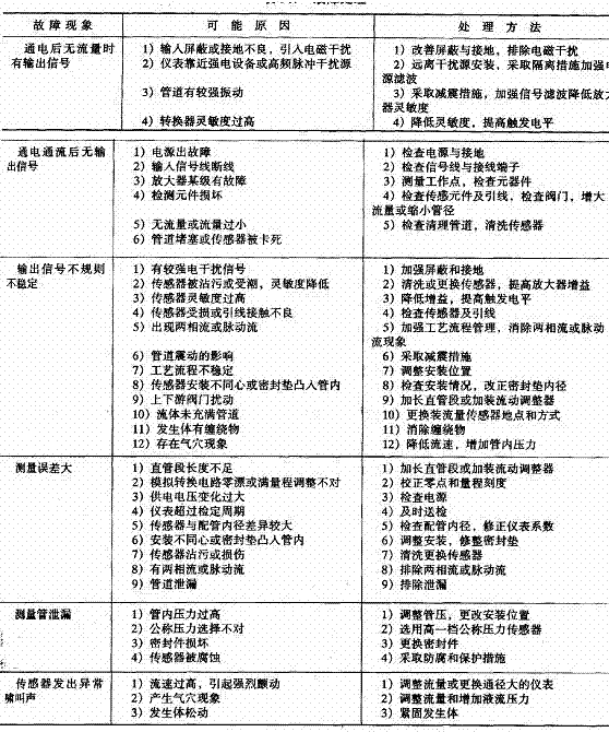 渦街流量計(jì)故障處理