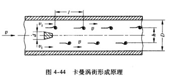 渦街流量計的工作原理