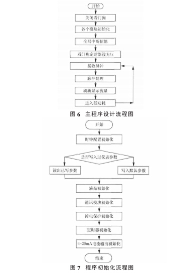 程序設(shè)計(jì)