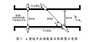 安裝1.jpg