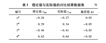 數據2.jpg