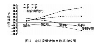 數據1.jpg