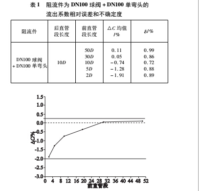 實(shí)驗(yàn)3.jpg