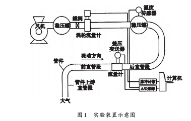 實(shí)驗(yàn)1.jpg