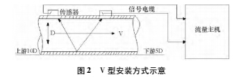 安裝2.jpg