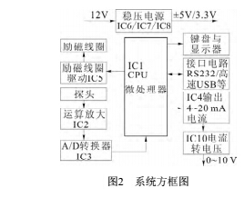 原理4.jpg