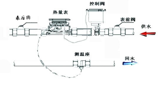 超聲波流量計(jì)優(yōu)缺點(diǎn)安裝及常見故障分析