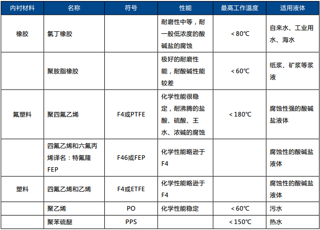 造紙行業(yè)流量計的選擇選型