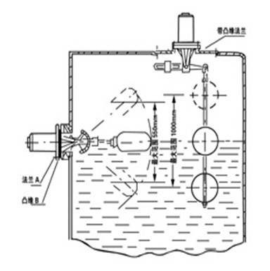 液位開(kāi)關(guān)控制器工作原理