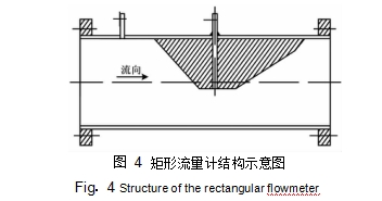 矩形流量計(jì)結(jié)構(gòu)示意圖如圖 4 所示。