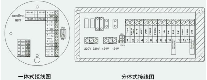 電磁流量計產品如何正確接地 不接地為什么會導致信號錯誤