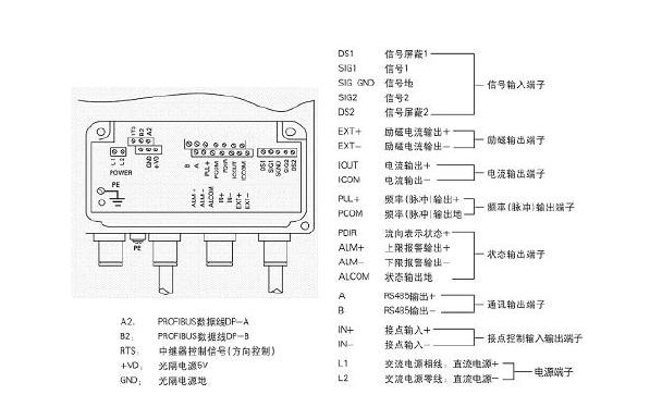 電磁流量計產品如何正確接地 不接地為什么會導致信號錯誤