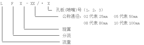 分流旋翼式蒸汽流量計(jì)與渦街流量計(jì)的不同