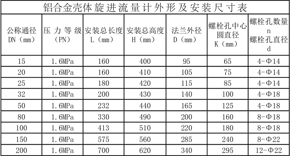 旋進(jìn)旋渦流量計(jì)