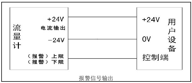 旋進(jìn)旋渦流量計(jì)