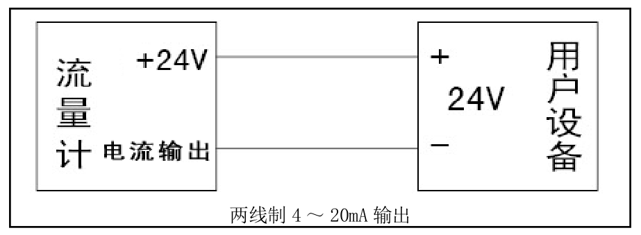 旋進(jìn)旋渦流量計(jì)