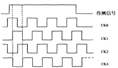 流量計(jì)信息網(wǎng)內(nèi)容圖片