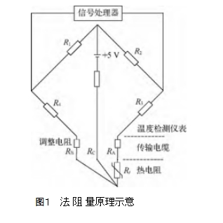 圖１   法阻量原理示意