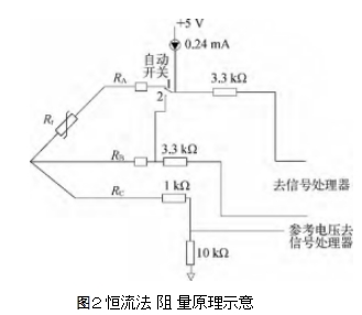 圖２ 恒流法阻量原理示意