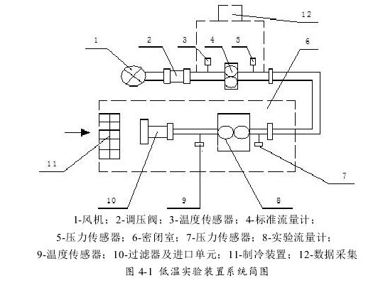 圖4-1低溫實(shí)驗(yàn)裝置系統(tǒng)簡(jiǎn)圖