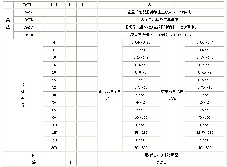 管段式超聲波液體流量計|液體流量計分類廠家價