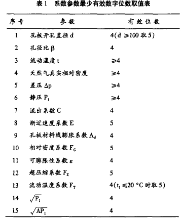 表1系數(shù)參數(shù)***少有效數(shù)字位數(shù)取值表