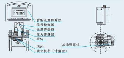 氣體雙渦輪流量計(jì)儀表系數(shù)測(cè)量值不確定度評(píng)定