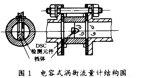 圖1電容式渦街流量計(jì)結(jié)構(gòu)圖