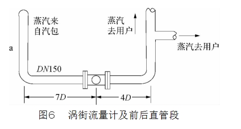 圖６	渦街流量計及前后直管段