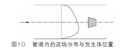 圖１０	管道內(nèi)的流場分布與發(fā)生體位置