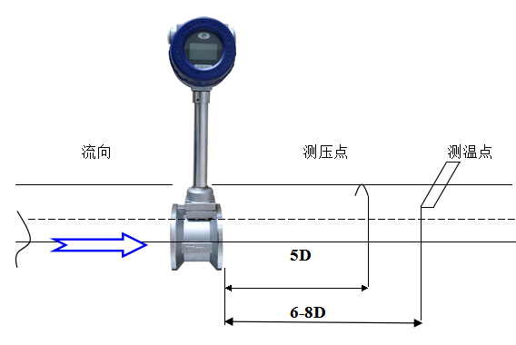 蒸汽流量計