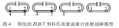 圖 4 簡化的 ZLJC7 型科氏質(zhì)量流量計(jì)掛壁故障模型